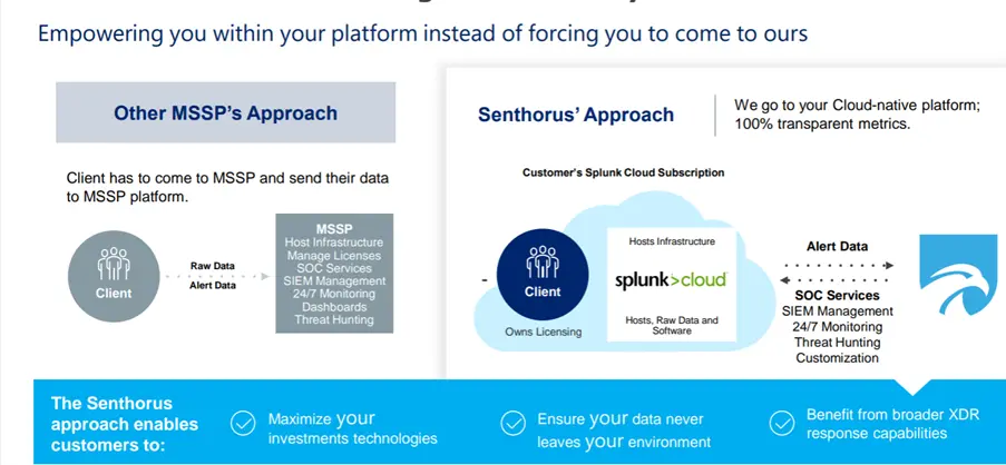 mdr-for-splunk-cloud