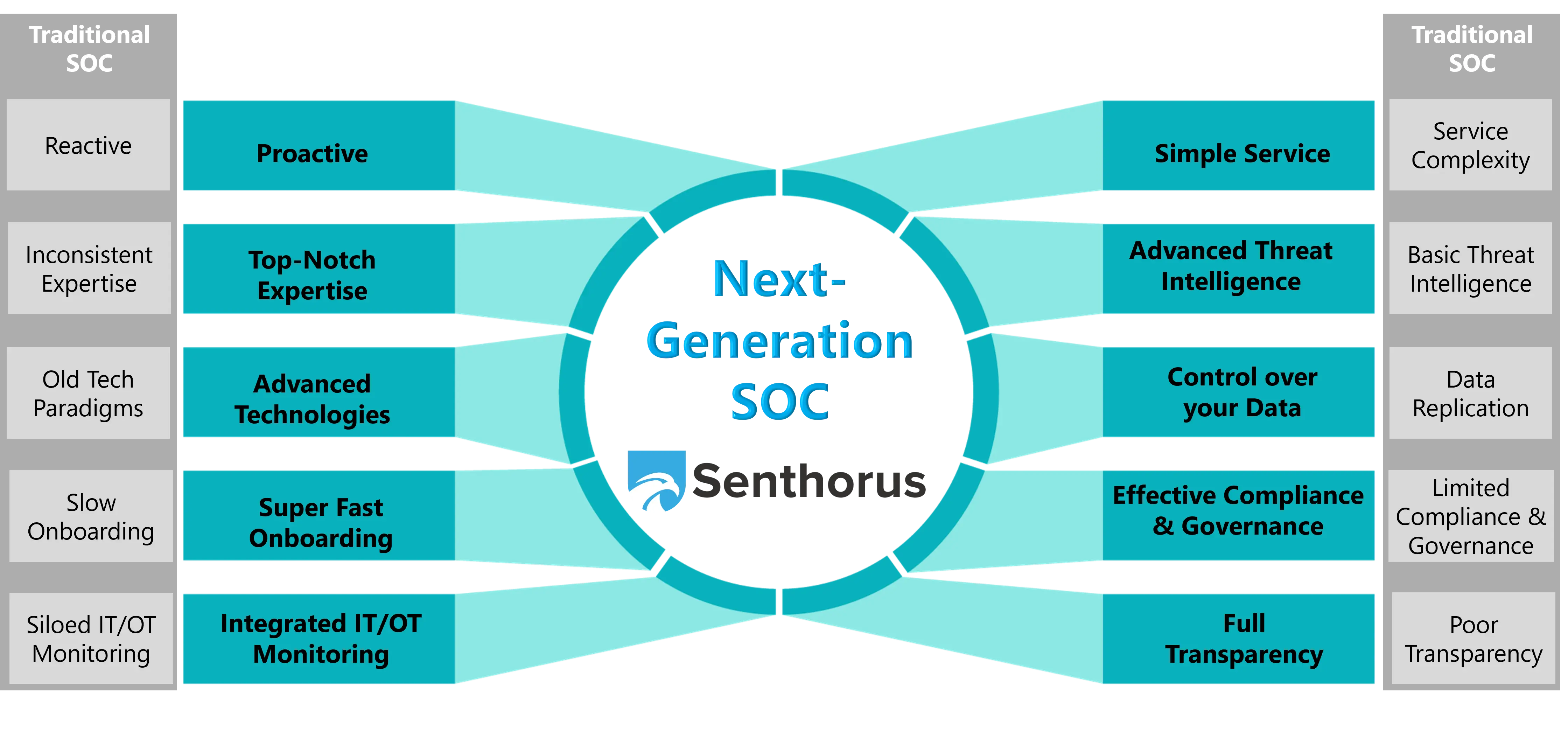 next-generation-soc