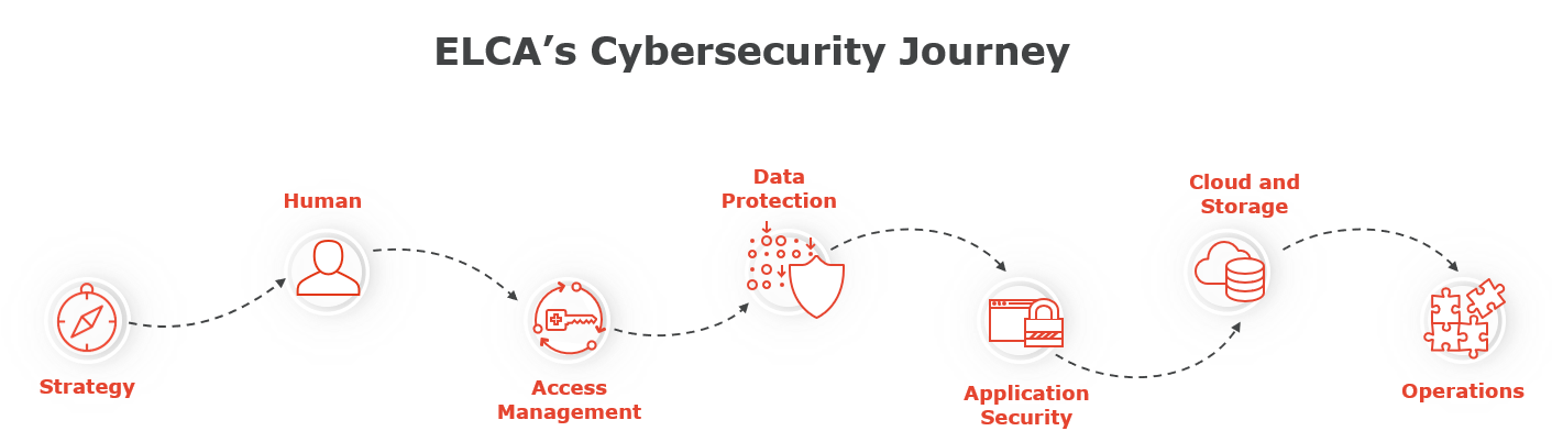 en-cybersec-journey